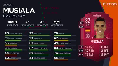 Jamal Musiala