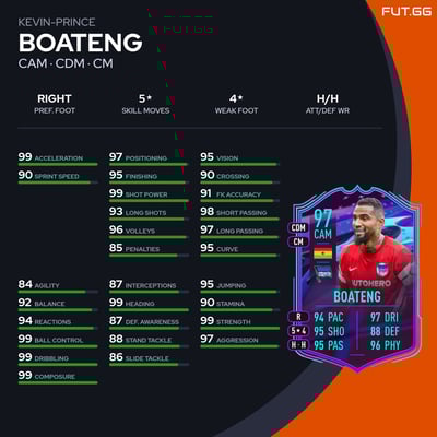 Kevin-Prince Boateng