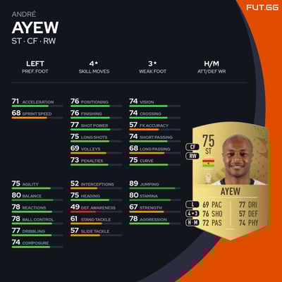 André Ayew