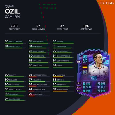 Mesut Özil