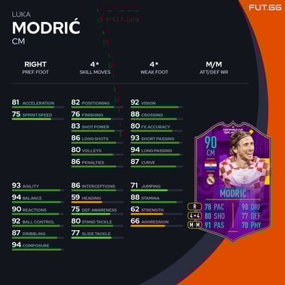 Luka Modrić