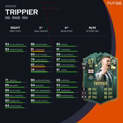 Kieran Trippier