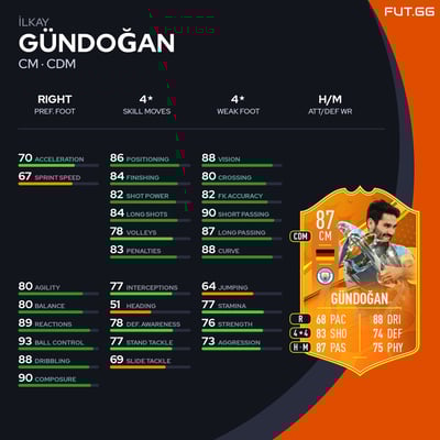 İlkay Gündoğan