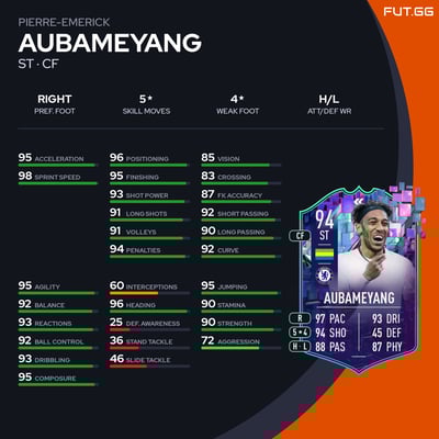 Pierre-Emerick Aubameyang