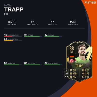 Kevin Trapp