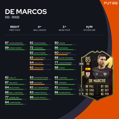 De Marcos
