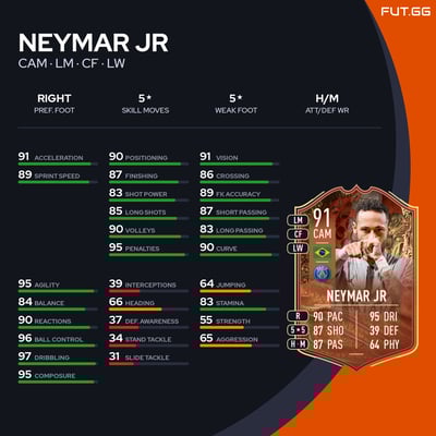 Neymar Jr