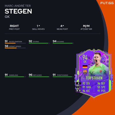 Marc-André ter Stegen