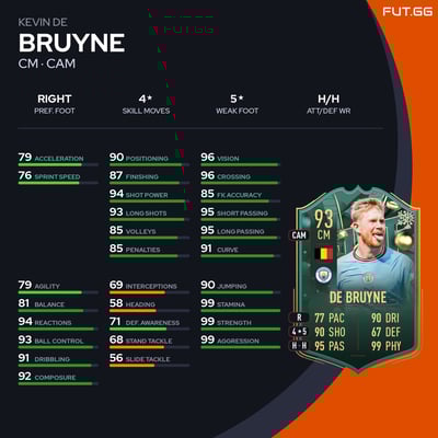Kevin De Bruyne
