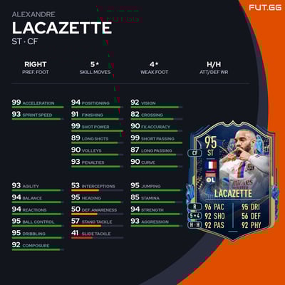 Alexandre Lacazette