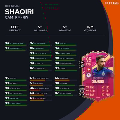 Xherdan Shaqiri