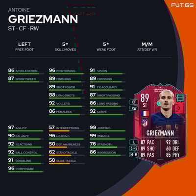 Antoine Griezmann