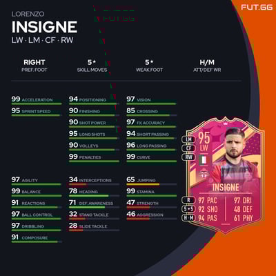 Lorenzo Insigne