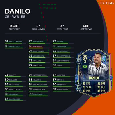 Danilo