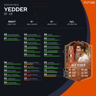 Wissam Ben Yedder