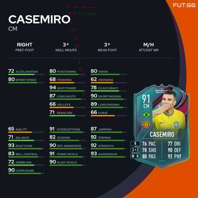 Casemiro
