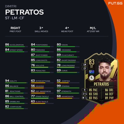 Dimitri Petratos