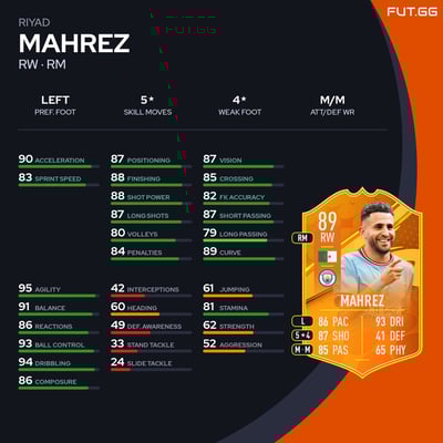 Riyad Mahrez