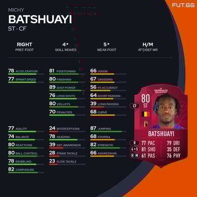 Michy Batshuayi