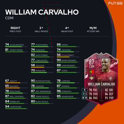 William Carvalho