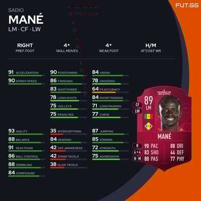 Sadio Mané