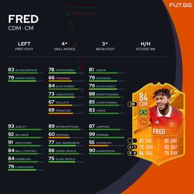 Fred