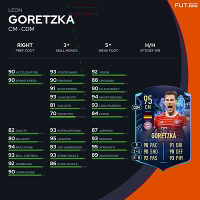 Leon Goretzka