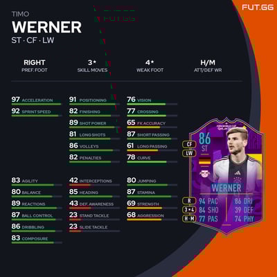 Timo Werner