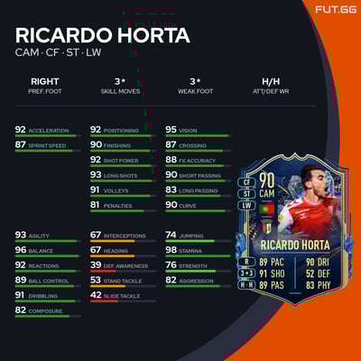 Ricardo Horta