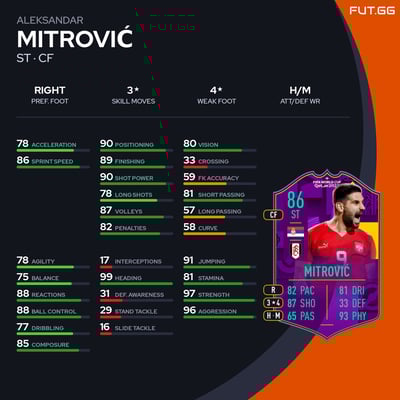 Aleksandar Mitrović