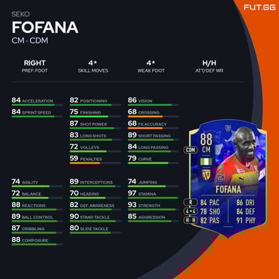 Seko Fofana