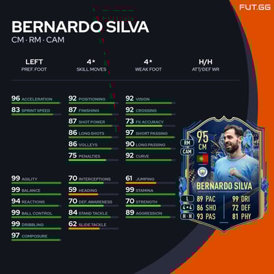 Bernardo Silva