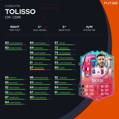 Corentin Tolisso