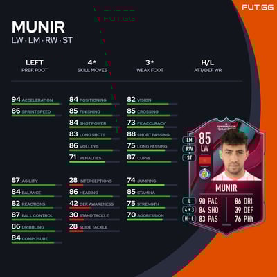 Munir