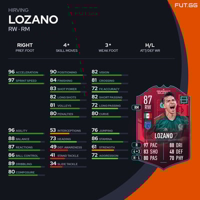 Hirving Lozano