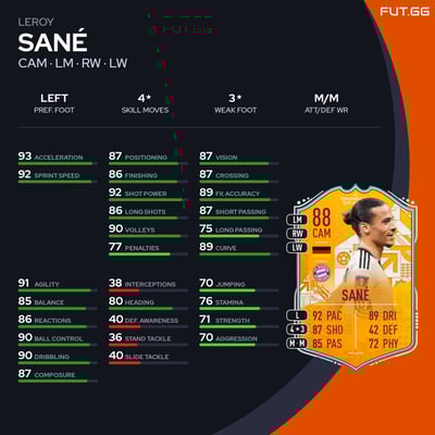 Leroy Sané