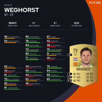 Wout Weghorst
