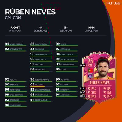 Rúben Neves