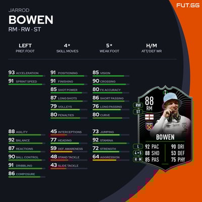 Jarrod Bowen