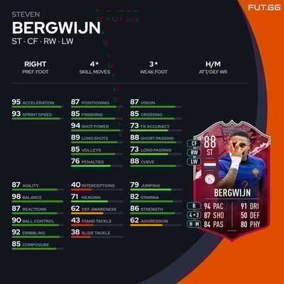 Steven Bergwijn