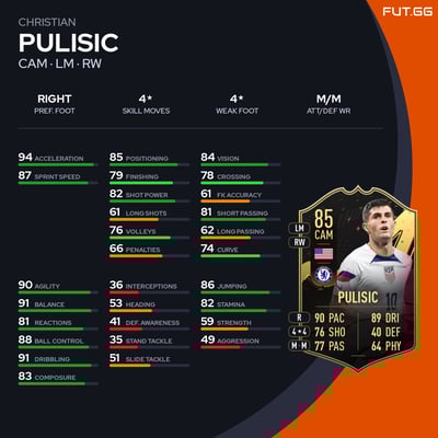 Christian Pulisic
