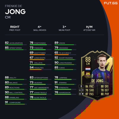 Frenkie de Jong