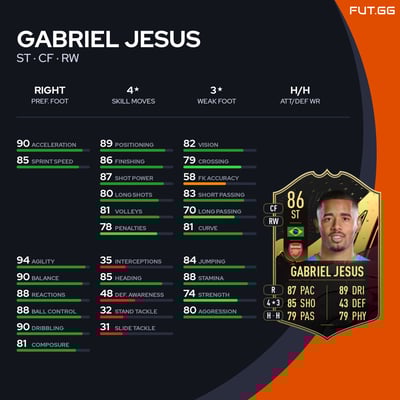 Gabriel Jesus
