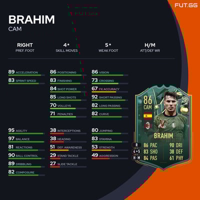 Brahim