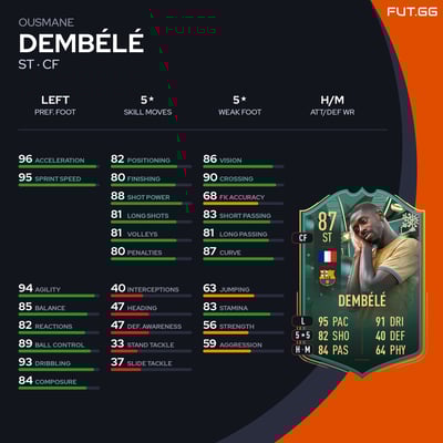 Ousmane Dembélé