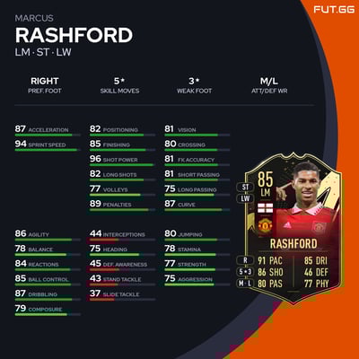 Marcus Rashford