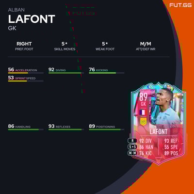 Alban Lafont