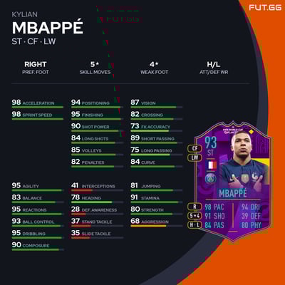 Kylian Mbappé