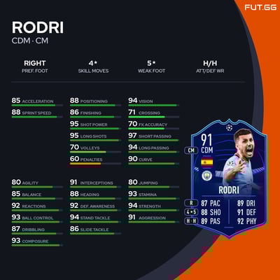 Rodri