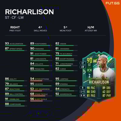Richarlison